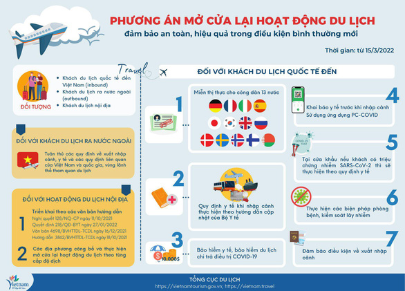 Việt Nam Mở cửa lại du lịch